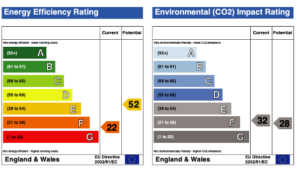 EPC (Contains public sector information licensed under the Open Government Licence v3.0.)