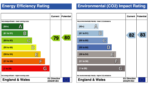 EPC (Contains public sector information licensed under the Open Government Licence v3.0.)