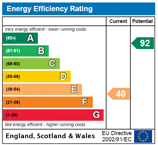 EPC Rating Graph