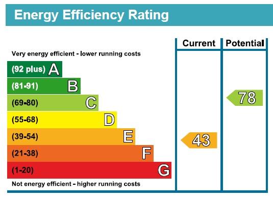 EPC Graph