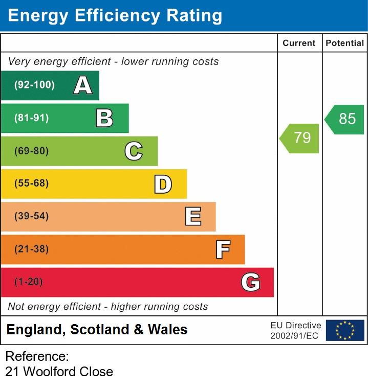 EPC Graph