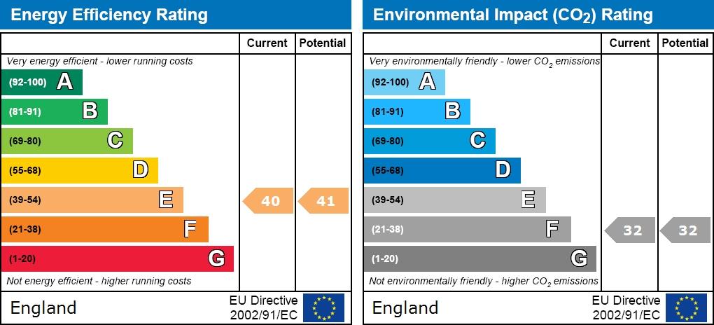 EPC graph