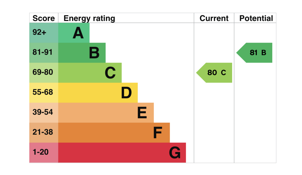 EPC