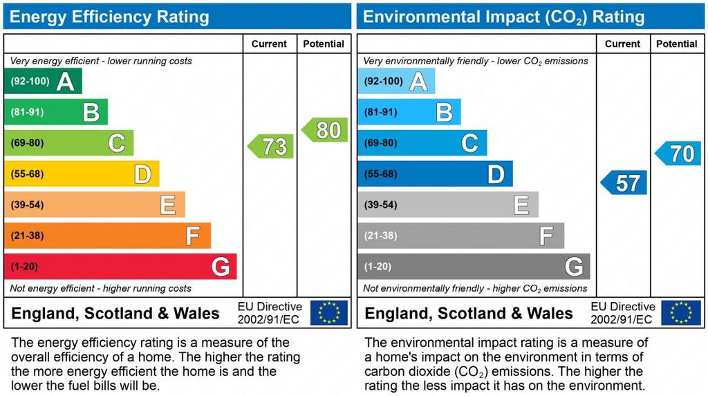 EPC Graph