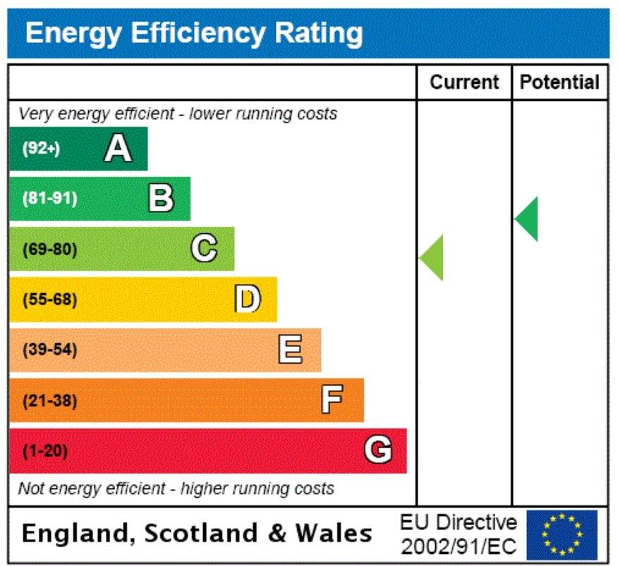 EPC