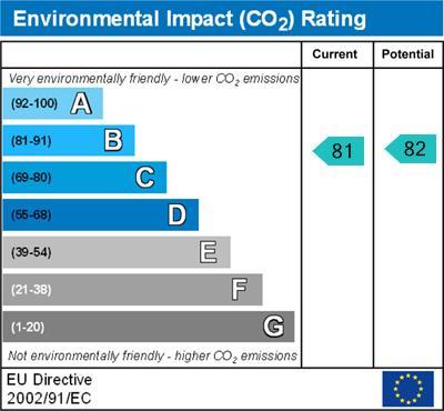 Environmental Impact