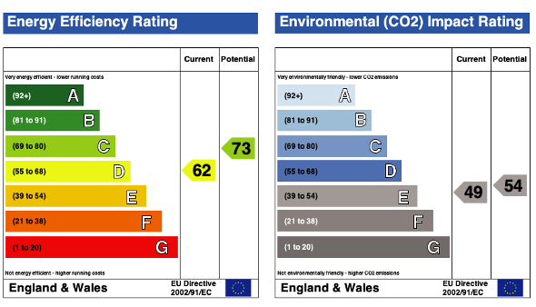 EPC (Contains public sector information licensed under the Open Government Licence v3.0.)