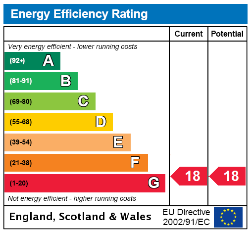 EPC Rating Graph