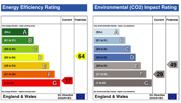 EPC (Contains public sector information licensed under the Open Government Licence v3.0.)