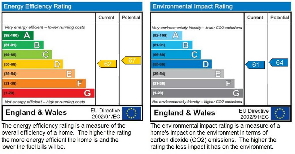 Energy Report