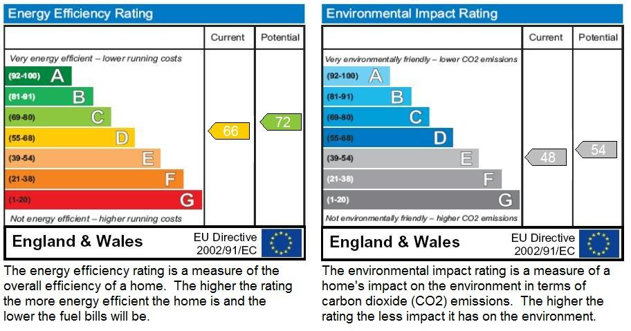 Energy Report