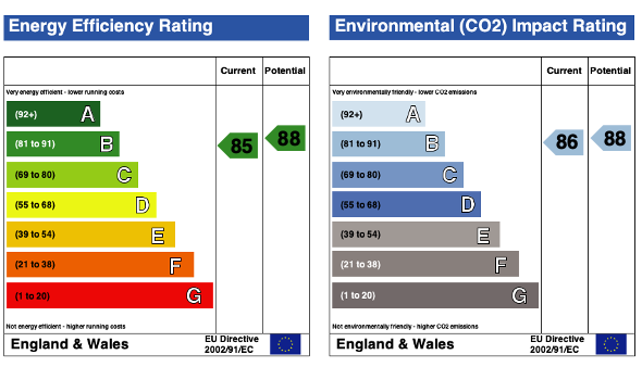 EPC (Contains public sector information licensed under the Open Government Licence v3.0.)