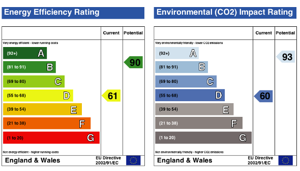 EPC (Contains public sector information licensed under the Open Government Licence v3.0.)