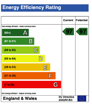 EPC (Contains public sector information licensed under the Open Government Licence v3.0.)