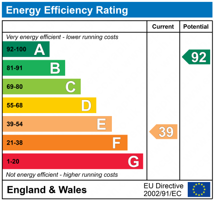 EPC Graph