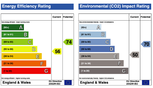 EPC (Contains public sector information licensed under the Open Government Licence v3.0.)