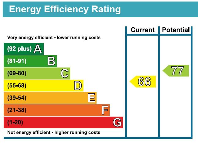 EPC Graph