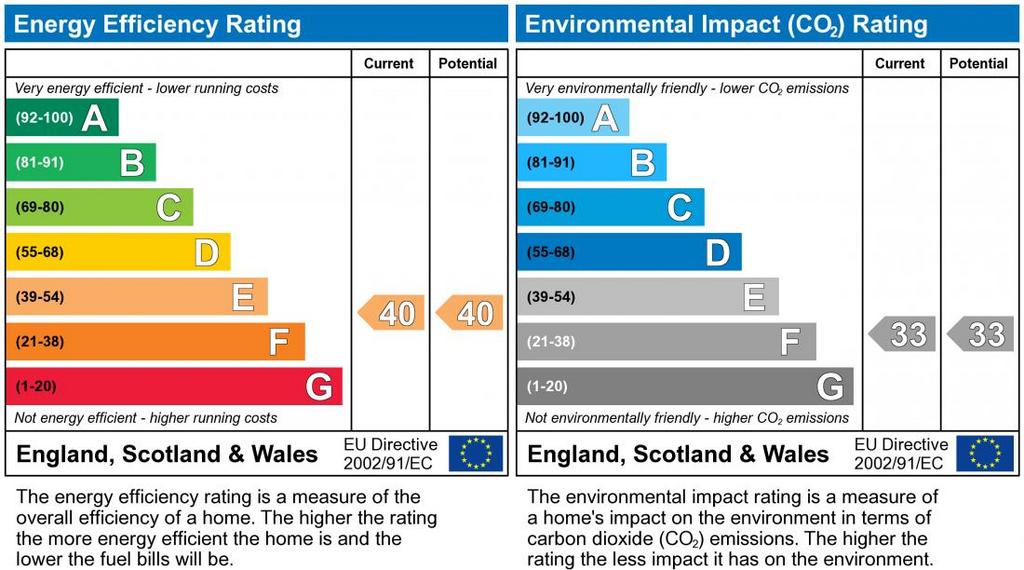 EPC Graph