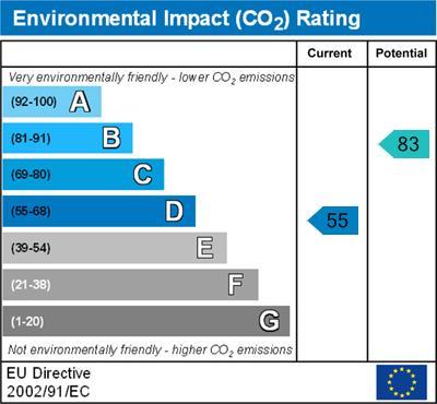 Environmental Impact