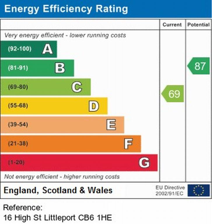 EPC Chart