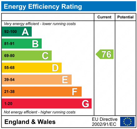 EPC Graph