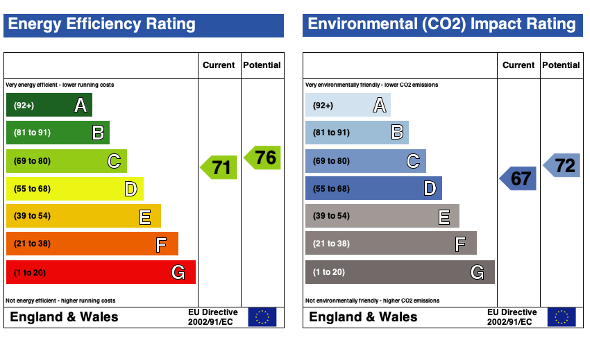 EPC (Contains public sector information licensed under the Open Government Licence v3.0.)