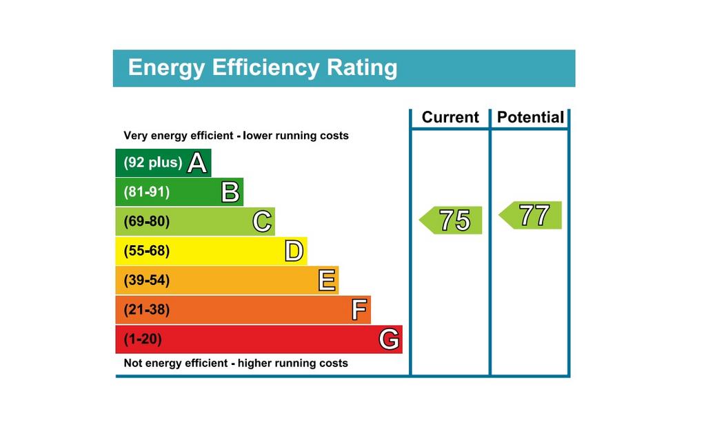 EPC Graph