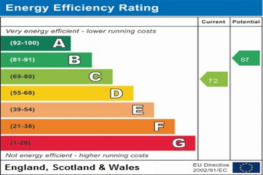 EPC Graph
