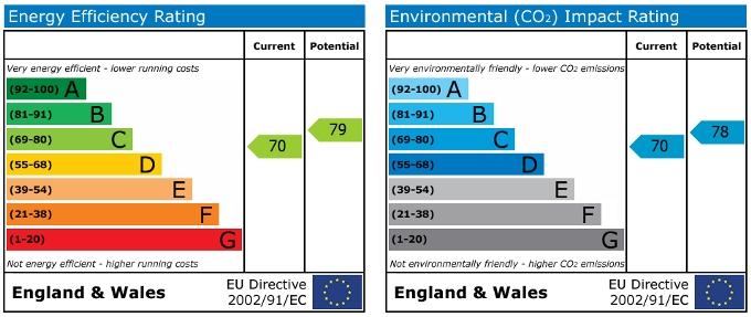 EPC graph