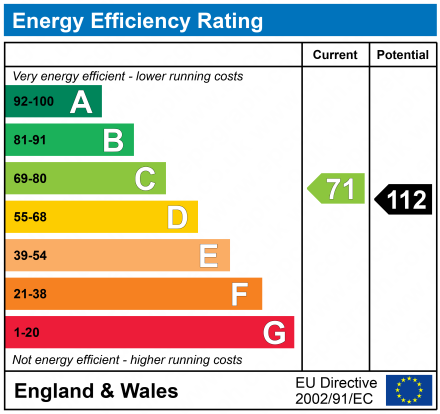 EPC Graph