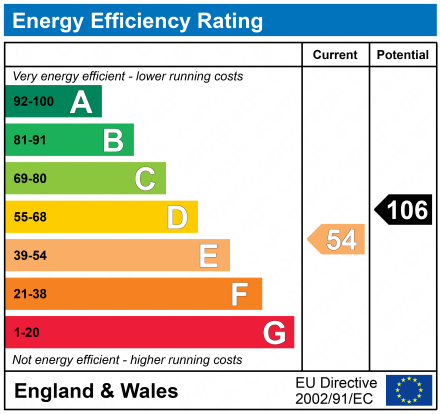EPC Graph