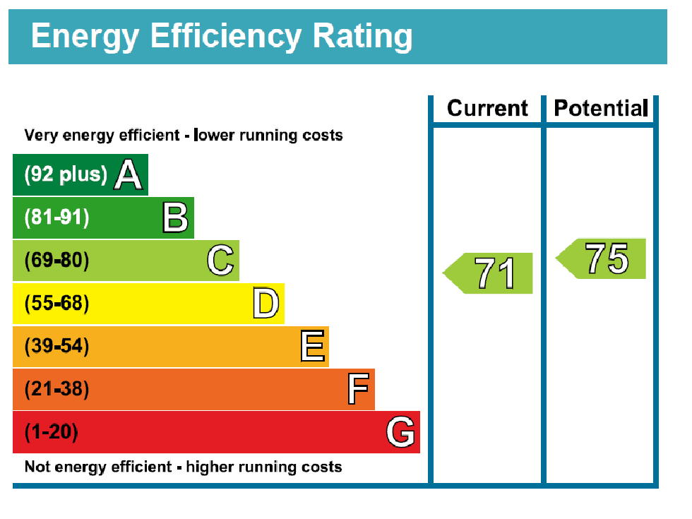EPC