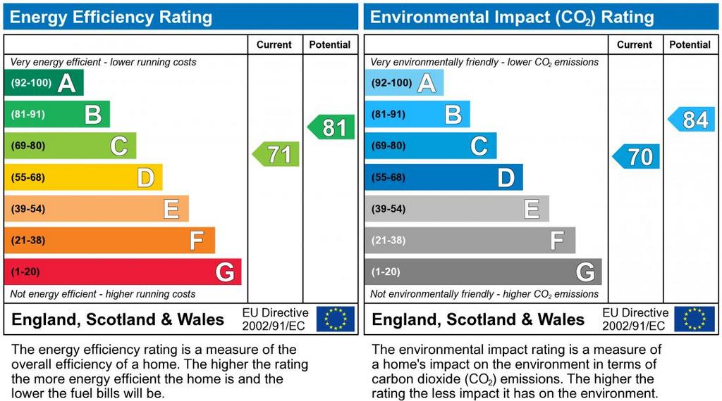 EPC Graph