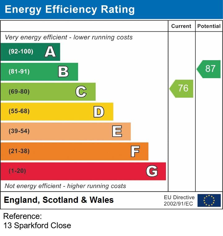 EPC Graph