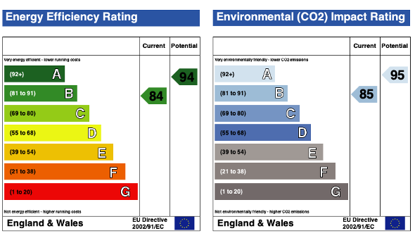 EPC (Contains public sector information licensed under the Open Government Licence v3.0.)