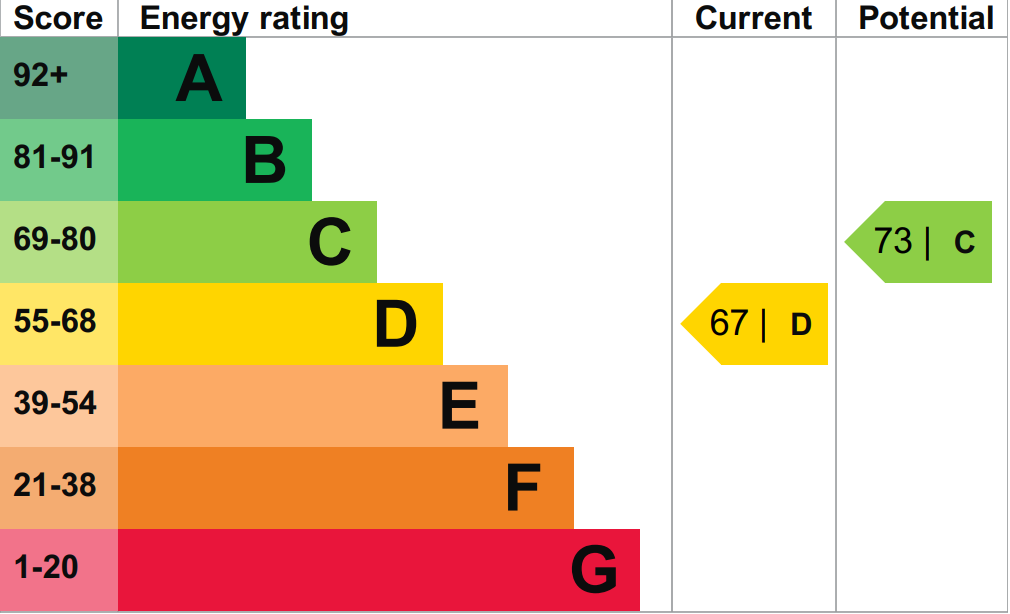 EPC