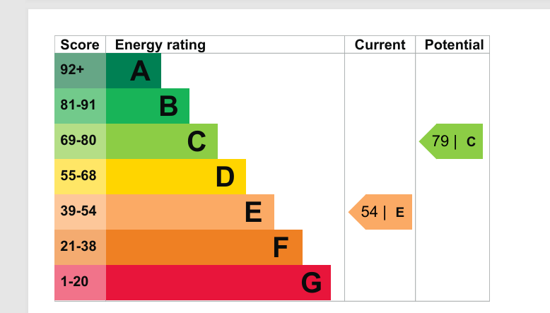 EPC