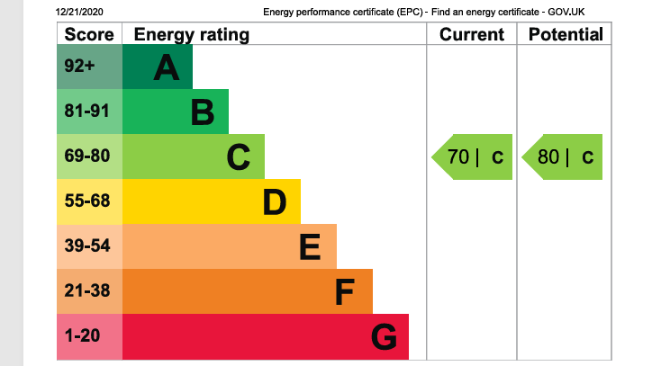 EPC