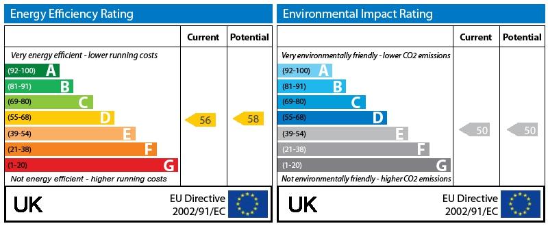 EPC Graph