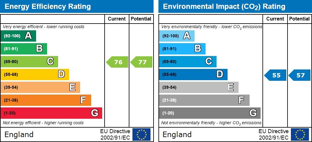 EPC graph