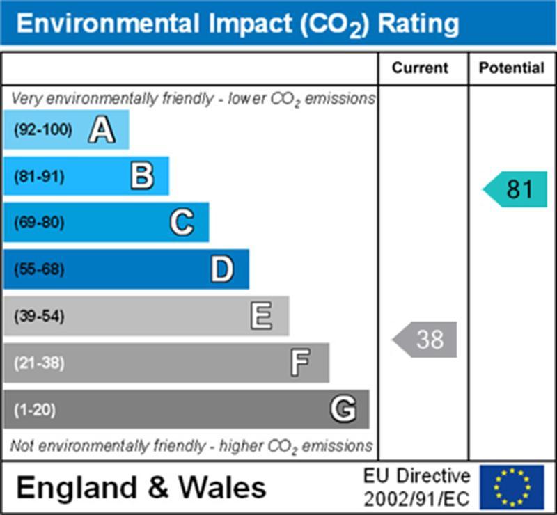 Environmental Impact