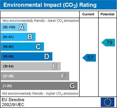 Environmental Impact