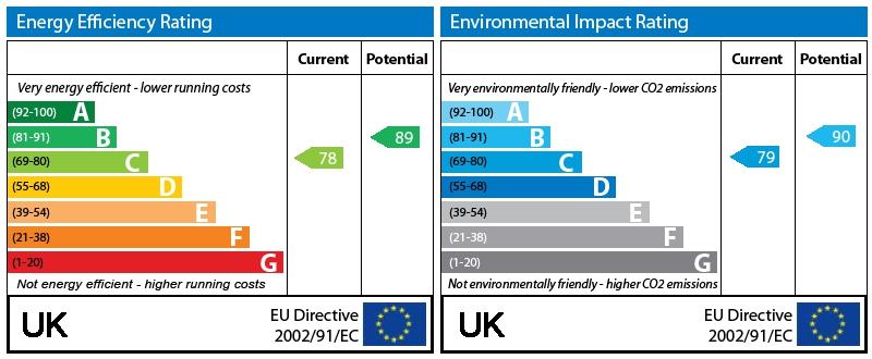 EPC Graph