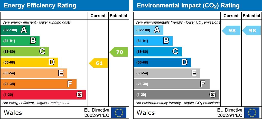 EPC graph