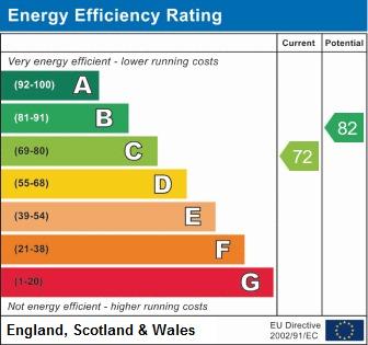 EPC Graph