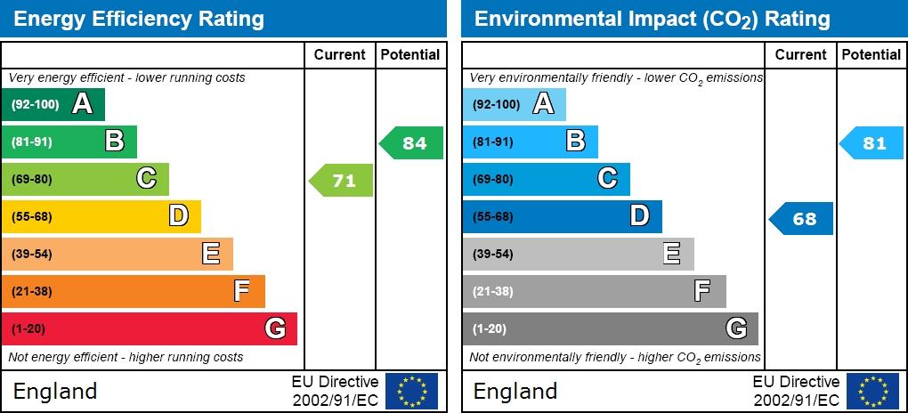 EPC graph