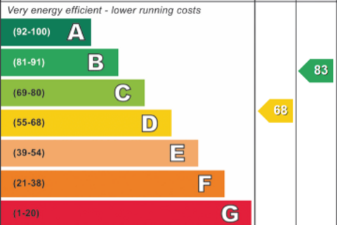 undefined, Suffolk Way, Horsehay, TF4
