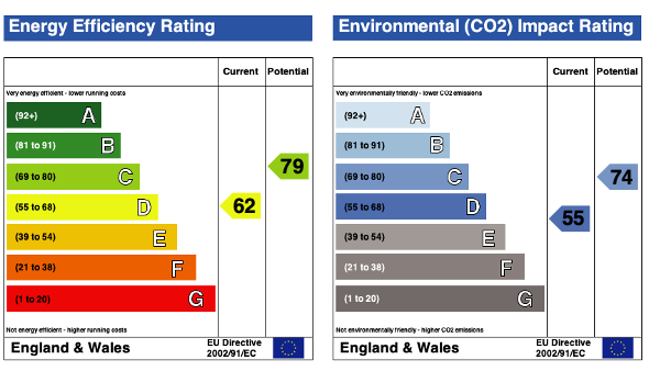 EPC (Contains public sector information licensed under the Open Government Licence v3.0.)
