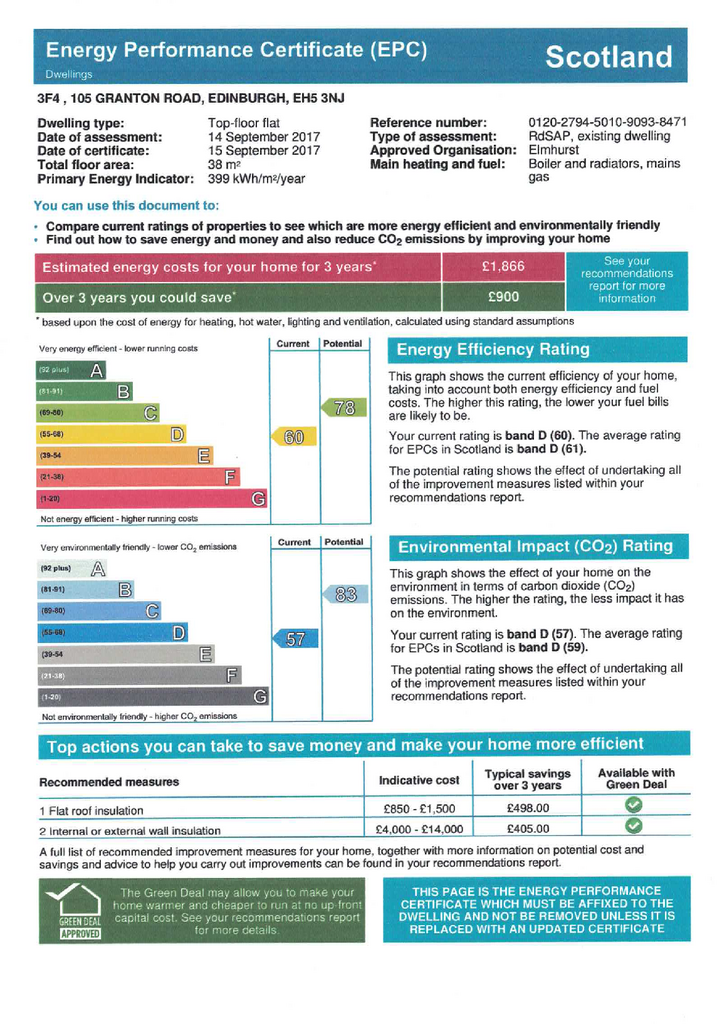 EPC Certificate