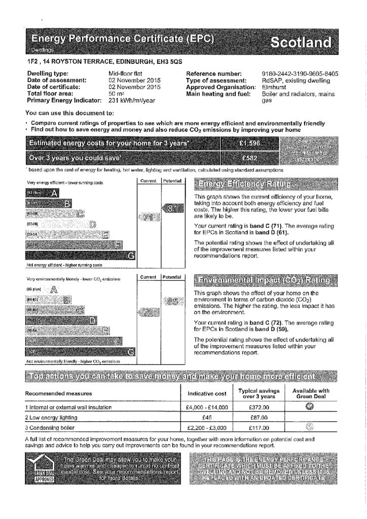 EPC Certificate